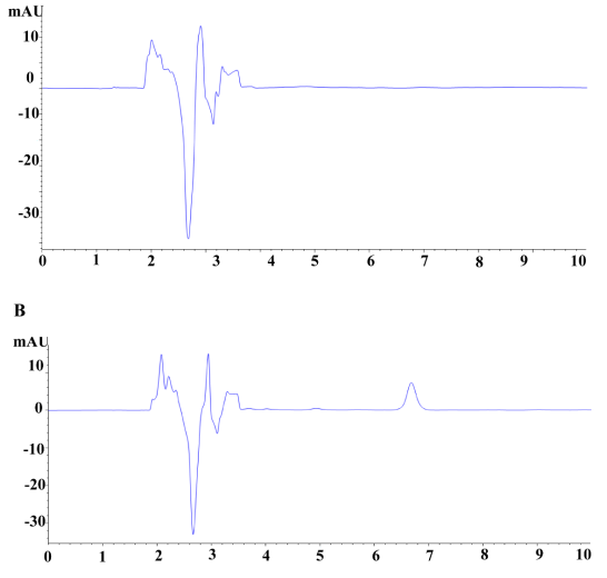图二：小分子药物HPLC检测结果