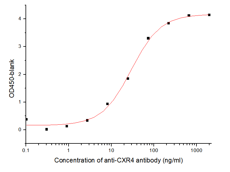 【FDA新药】全球靶向CXCR4罕见病WHIM综合征的治疗药物Xolremdi获批上市