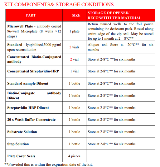 Bovine IL-4 ELISA Kit