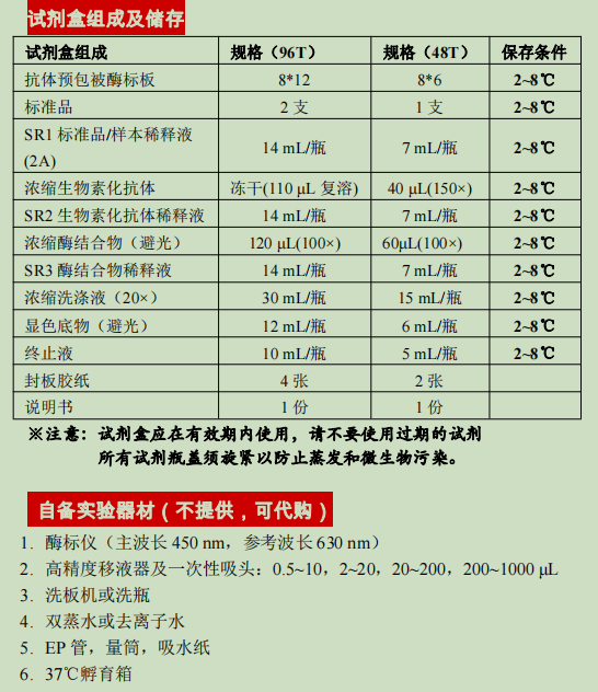 Chicken IFN-α ELISA Kit