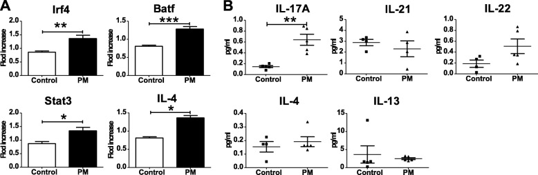 LabEx MSD平台助力研究过敏性呼吸道疾病