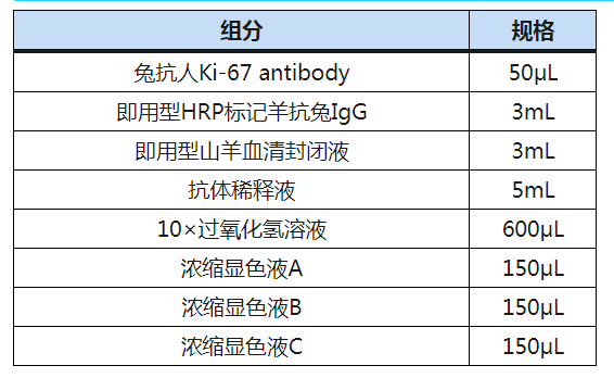 Ki67细胞增殖检测试剂盒(IHC法)