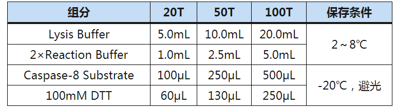 Caspase 8分光光度法检测试剂盒