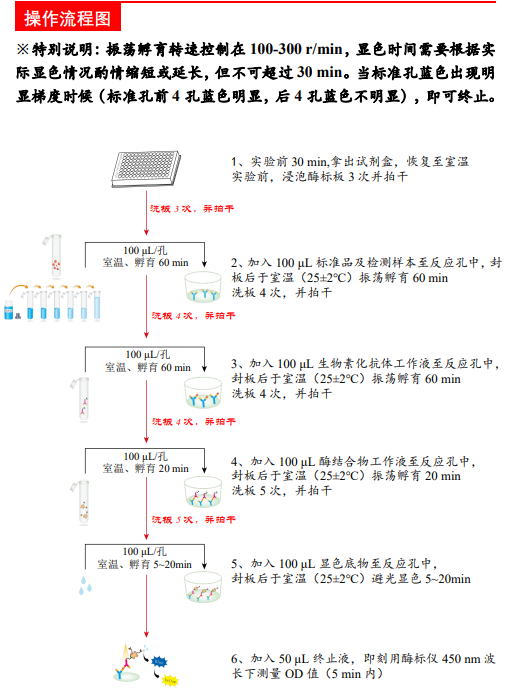 Porcine CCL3/MIP-1α Elisa Kit