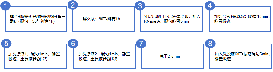 超级干货~FFPE试剂国内外横评