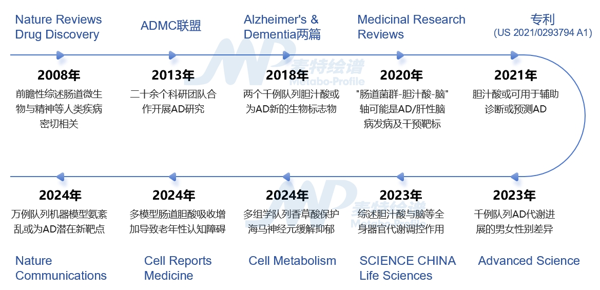 新闻图片3
