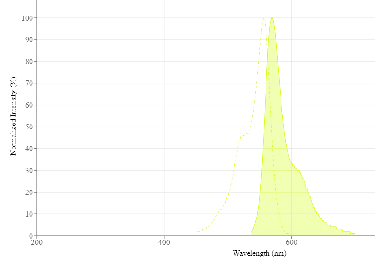 AAT BioquestiFluor 555-PEG12-d