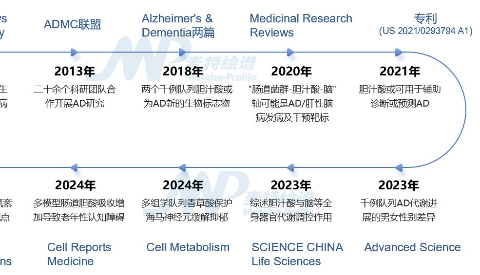 贾伟院士团队十年攻坚，破译大脑橡皮擦-“肠道菌-代谢物-脑轴”揭开阿尔茨海默病诊疗密钥