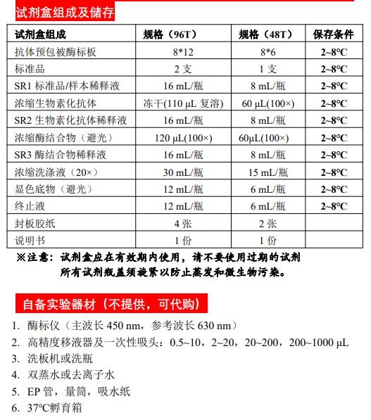 Porcine CCL3/MIP-1α Elisa Kit