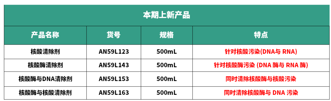 520限定｜清除剂用李记，跟所有的烦恼说拜拜！