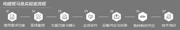 斑马鱼实验室建设+斑马鱼养殖+设备系统+技术授权培训+一站式
