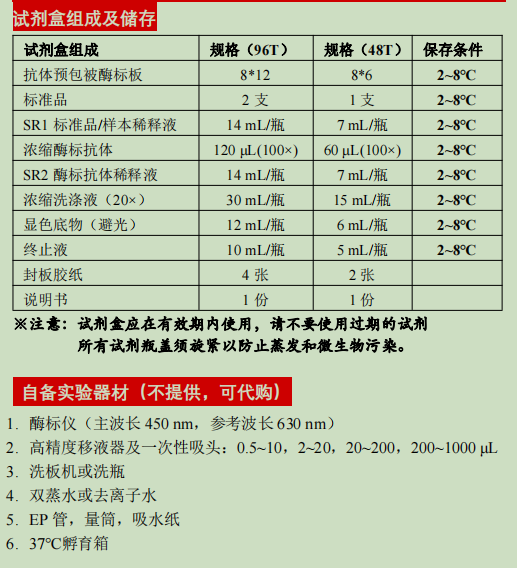 Human CD97 ELISA Kit