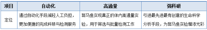 斑马鱼实验室建设+斑马鱼养殖+设备系统+技术授权培训+一站式
