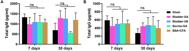 LabEx ELISA平台助力心血管材料研究