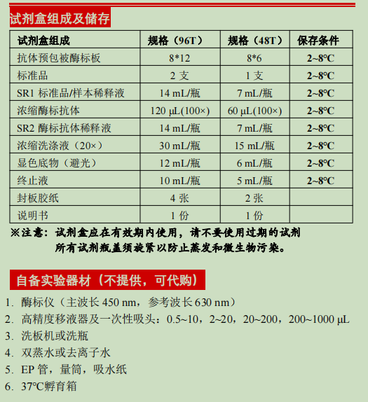 Human CD84/SLAMF5 ELISA Kit