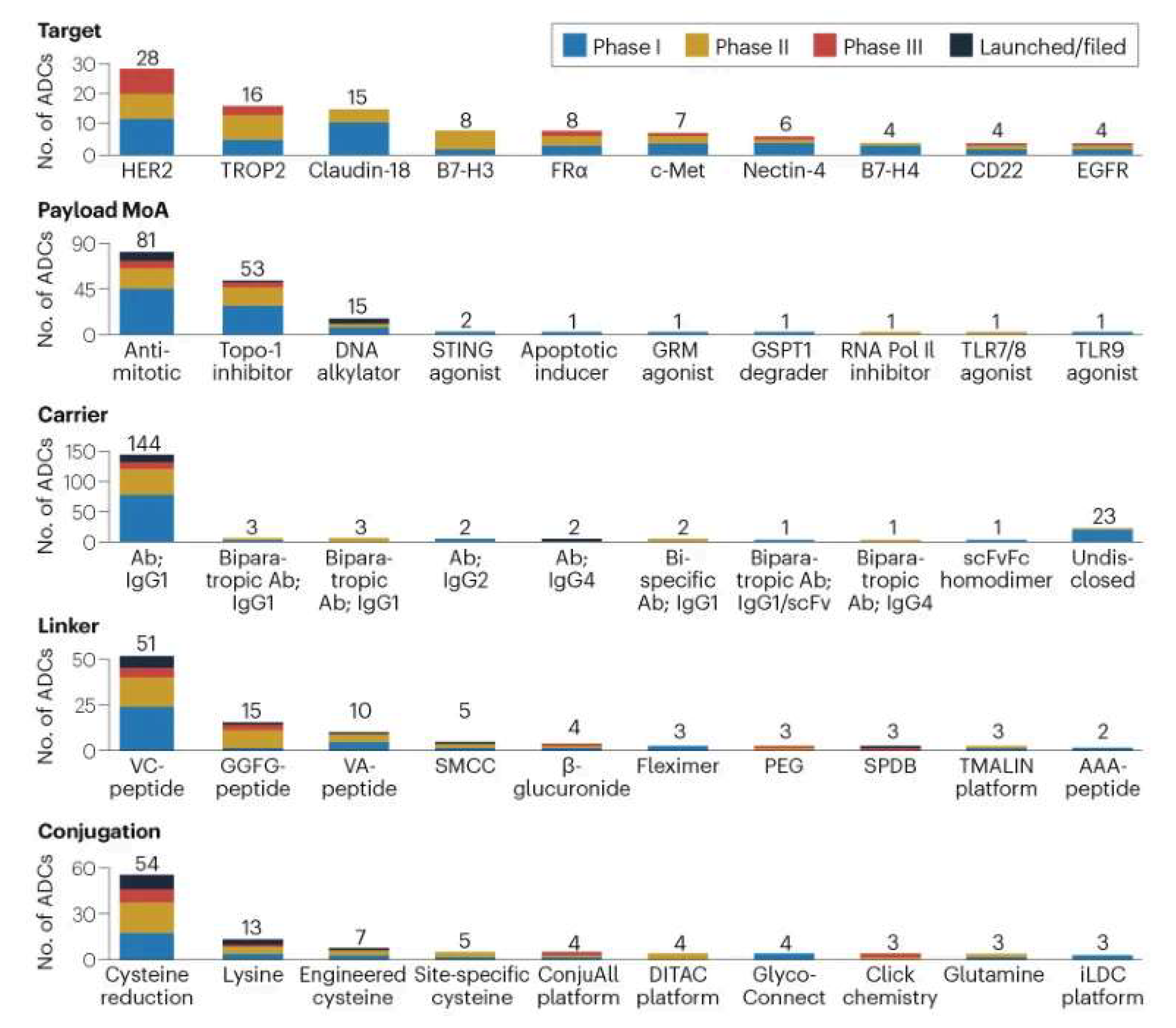 改变癌症治疗？超100亿美元市场？超100种靶点？