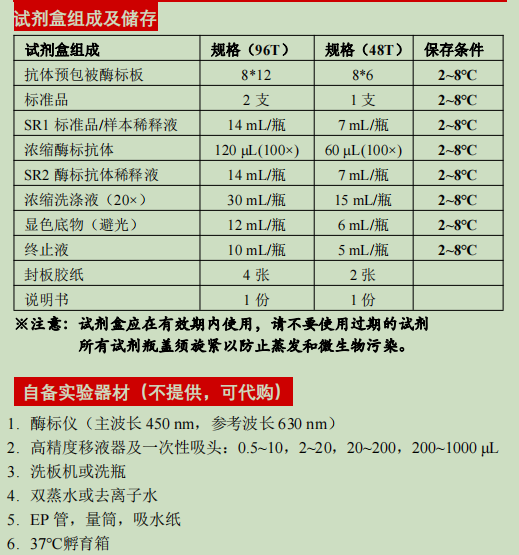 人胰岛素样生长因子结合蛋白7检测试剂盒
