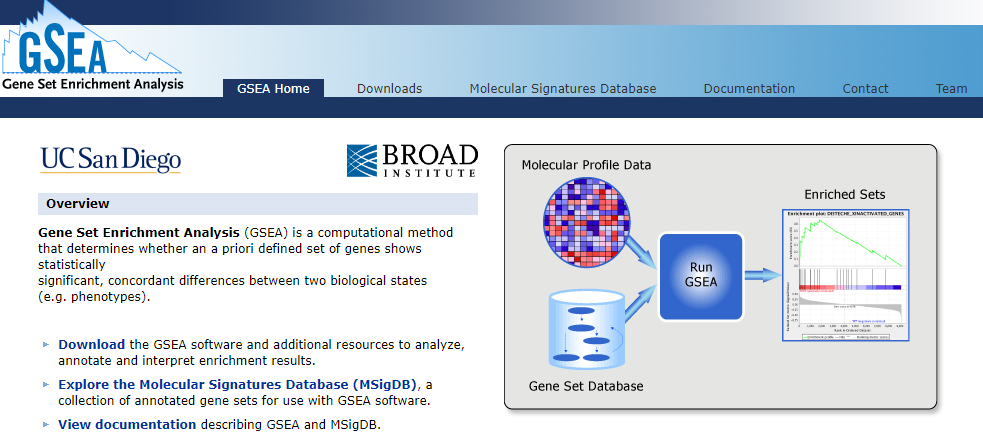 差异基因中找不到关注的基因，如何解决？