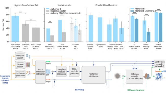 Alphafold 3 这么牛，如何使用，一文 get！ | MedChemExpress(MCE)
