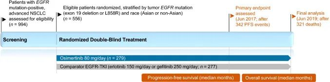 TargetMol明星分子—奥希替尼