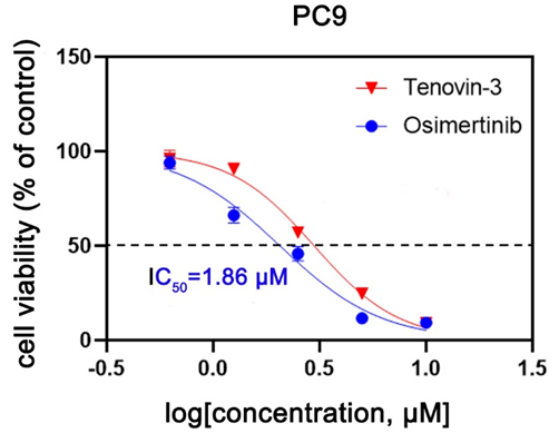 TargetMol明星分子—奥希替尼