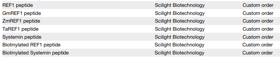 Peptide REF1，REF1信号肽