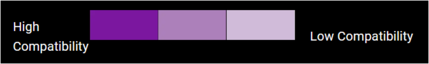 Vector Labs｜各类Linker的不同生物学特性以及兼容性