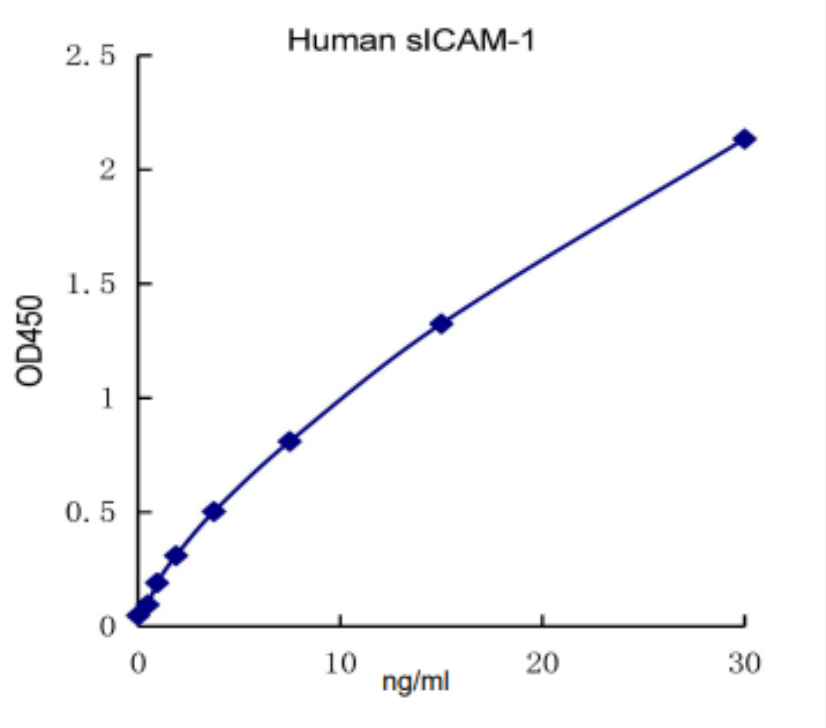 欣博盛ELISA试剂盒精品推荐——心血管生物学研究篇