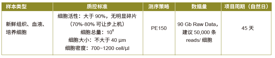 10× Genomics 单细胞ATAC