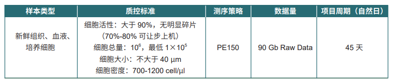 10× Genomics 单细胞转录组