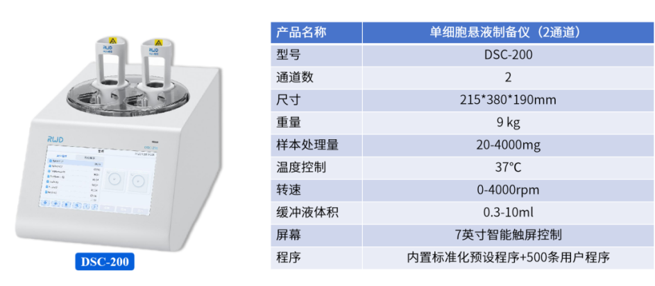 新品速递 | DSC-200单细胞悬液制备仪，2通道开启火热订购