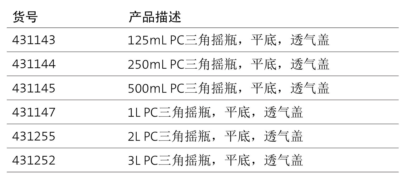 夏日嘉年华,摇瓶大放价!