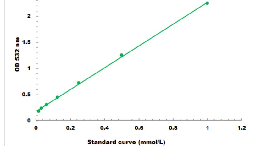 细胞氧化应激状态评价实验指南
