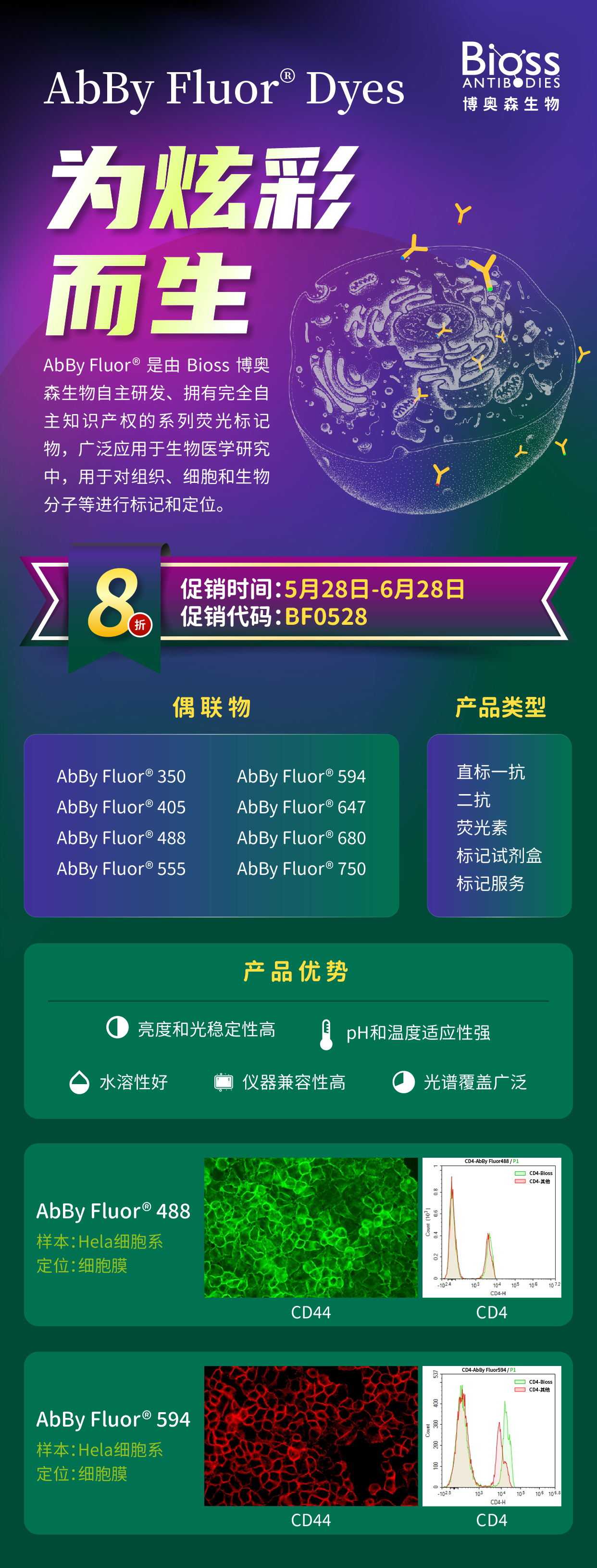 点亮科研，AbBy Fluor®荧光系列限时促销！