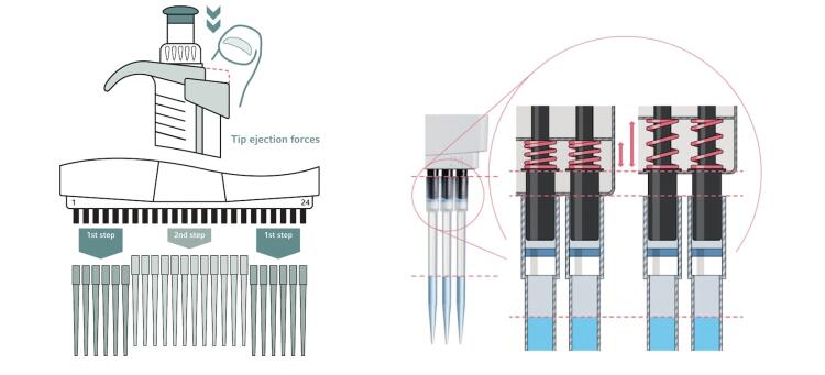 Eppendorf 艾本德 Xplorer/Xplorer 