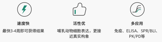 VLP形式的膜蛋白表达服务