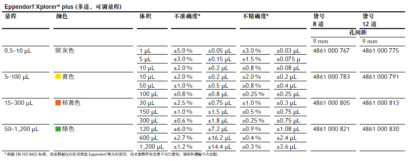 Eppendorf 艾本德 Xplorer/Xplorer 