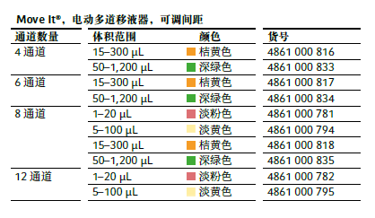 Eppendorf 艾本德 Xplorer/Xplorer 