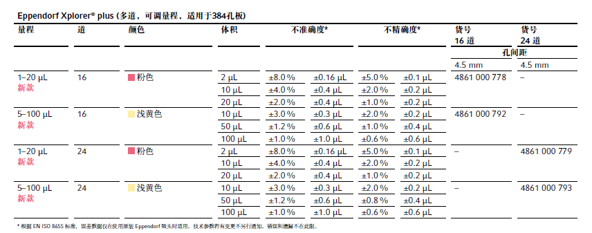 Eppendorf 艾本德 Xplorer/Xplorer 