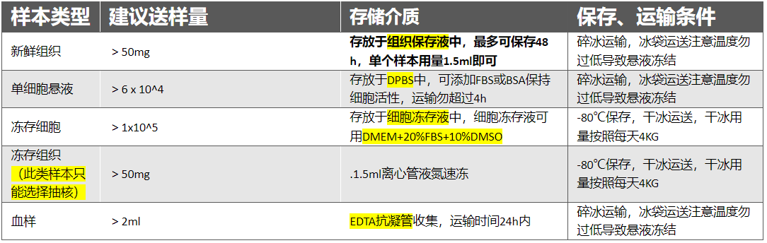 单细胞免疫组库(V(D)J)测序