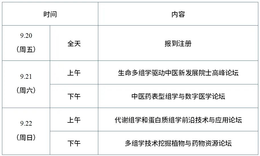 第四届中医药表型组院士论坛暨代谢蛋白双星峰会（第一轮会议通知）