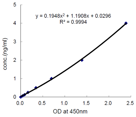 Adipogen热销产品--Progranulin (rat) ELISA Kit Adipogen热销产品--Progranulin (rat) ELISA Kit
