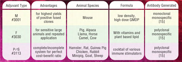GERBU产品选择指南