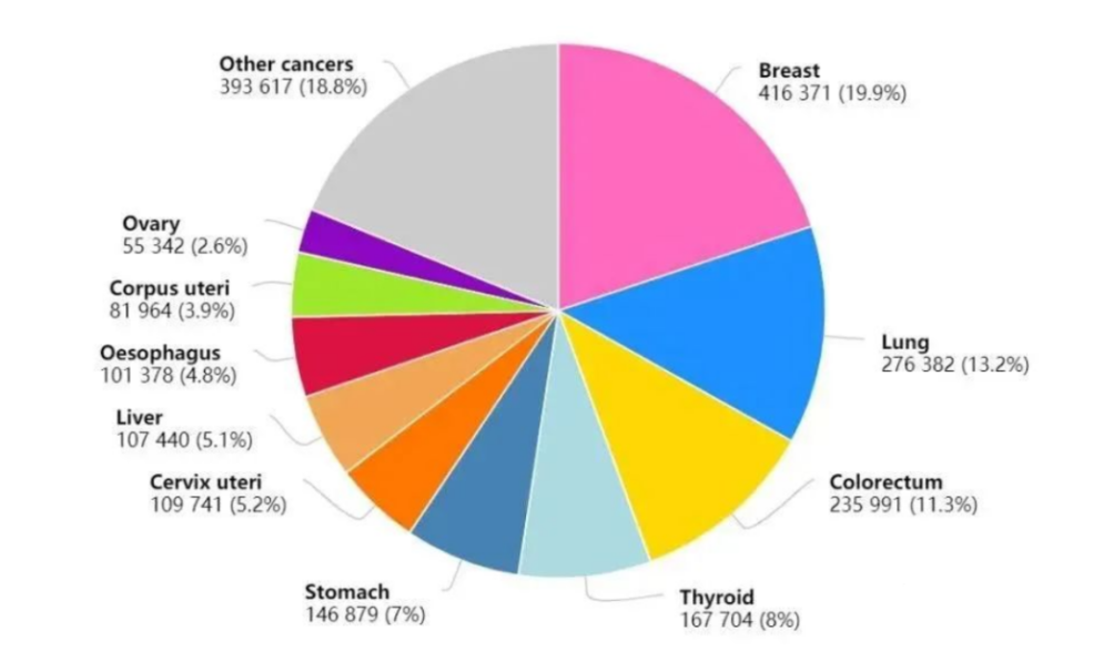 卵巢癌类器官构建实用宝典