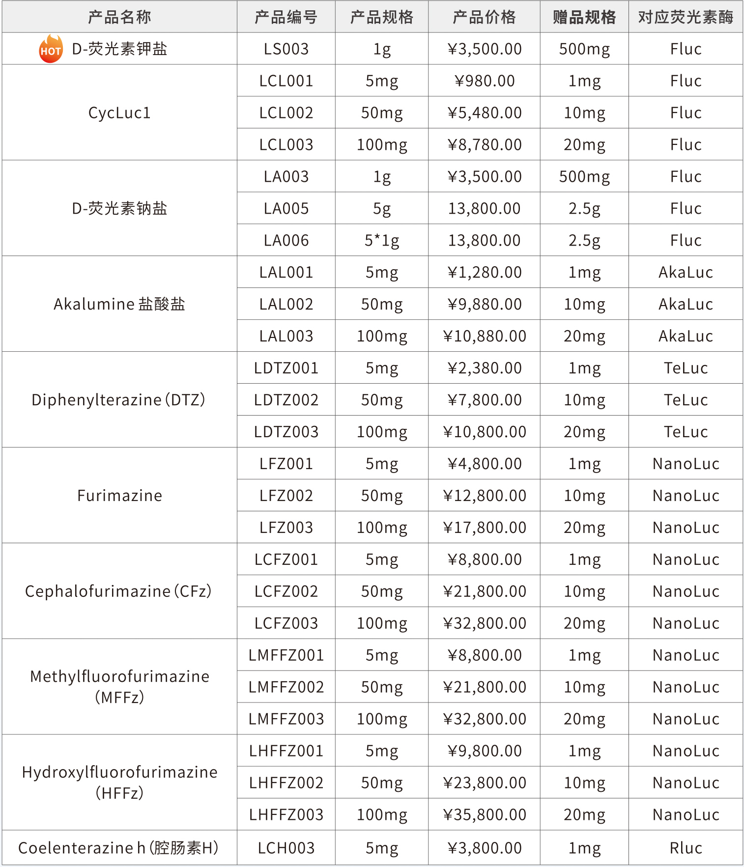 【试剂大促】D-荧光素钾盐买1g送500mg