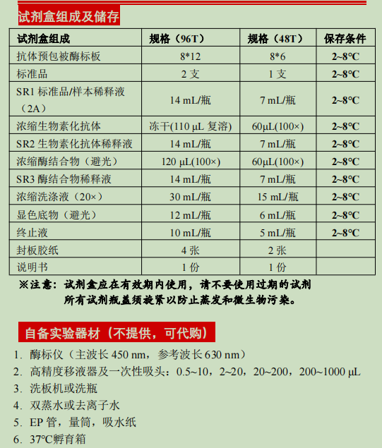 兔脂蛋白关联磷脂酶A2酶联免疫试剂盒