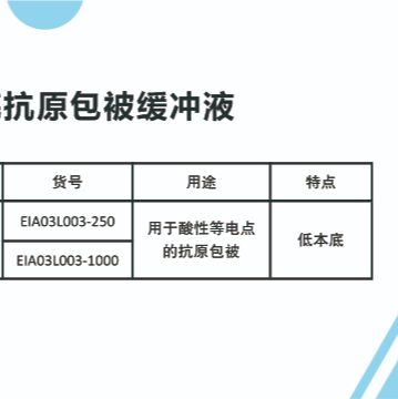 0.05MpH6.0MES Coating Buffer(low background noise)
