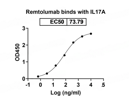重组Yersinia enterocolitica Inva