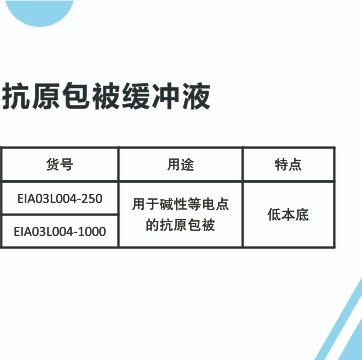 0.05MpH9.0CB Coating Buffer(low background noise)