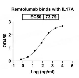 重组人MCM7蛋白(N-His标签)
